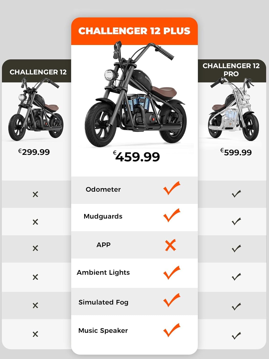 HYPERGOGO Challenger 12 Plus Motocross Électrique pour Enfants, Moto Électrique avec umière ambiante colorée, Musique, Brouillard simulé, Vitesse maximale de 16 km/h, jusqu'à 60 Minutes(Bleu)