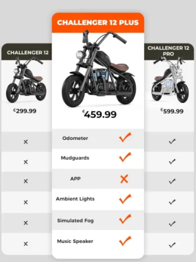 HYPERGOGO Challenger 12 Plus Motocross Électrique pour Enfants, Moto Électrique avec umière ambiante colorée, Musique, Brouillard simulé, Vitesse maximale de 16 km/h, jusqu'à 60 Minutes(Bleu)