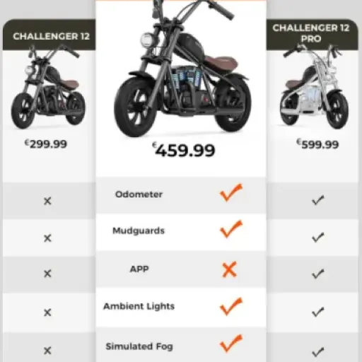 Test HYPERGOGO Challenger 12 Plus : la petite moto électrique qui fait vraiment plaisir aux gamins