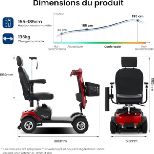 Test FUNEBIKE MAX PLUS Red XL : le scooter électrique senior qui mise sur le confort et la sécurité